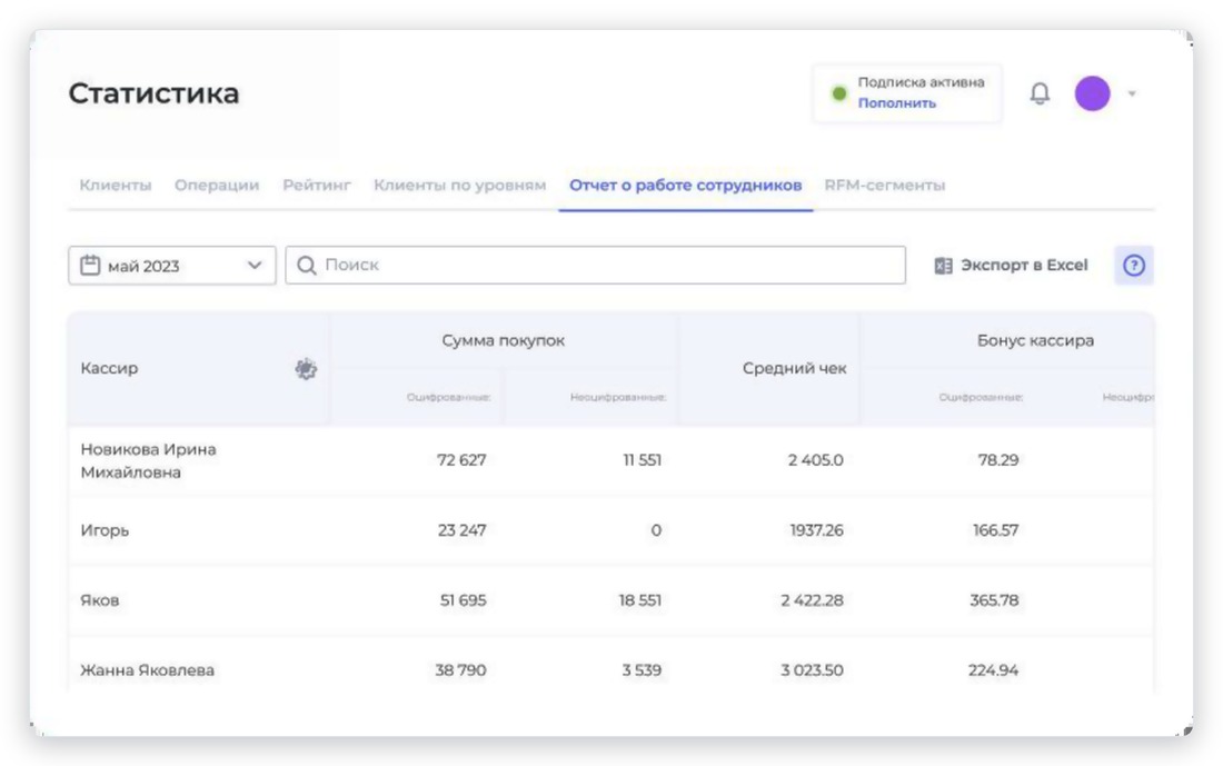 Статистика компании в UDS: отчёт о работе сотрудников, суммы покупок, средний чек